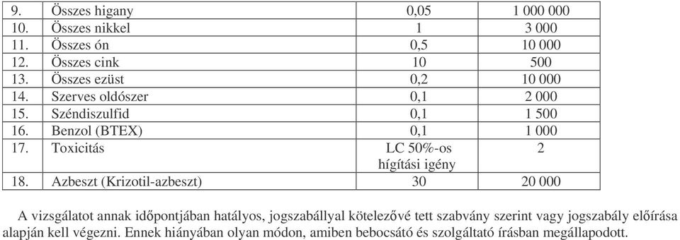 Toxicitás LC 50%-os 2 hígítási igény 18.