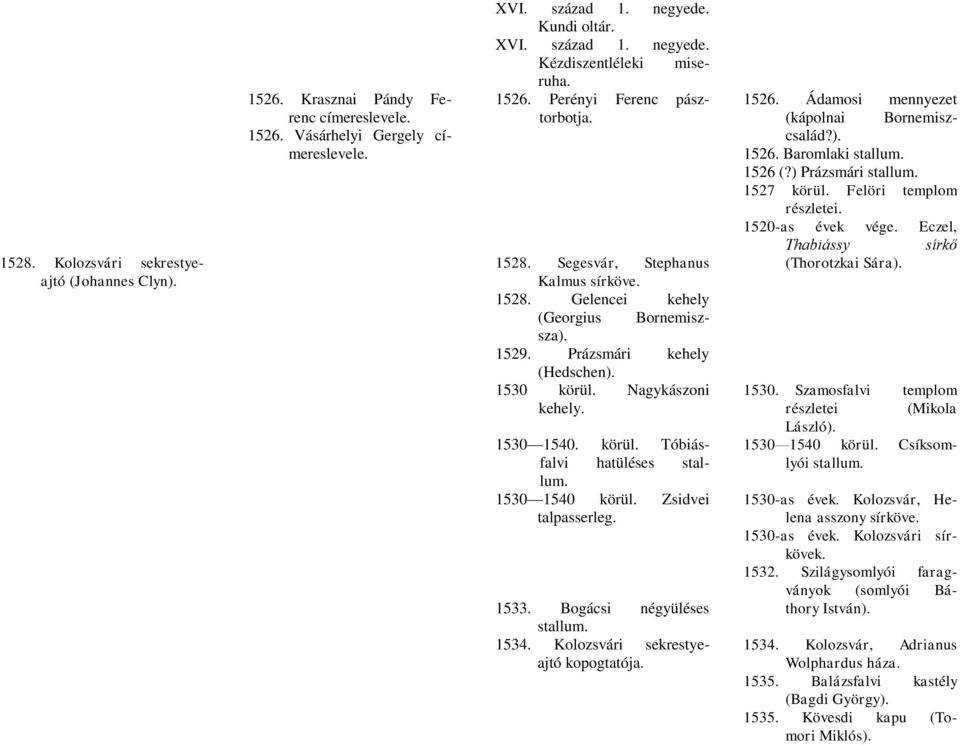 1530 1540 körül. Zsidvei talpasserleg. 1533. Bogácsi négyüléses stallum. 1534. Kolozsvári sekrestyeajtó kopogtatója. 1526. Ádamosi mennyezet (kápolnai Bornemiszcsalád?). 1526. Baromlaki stallum.