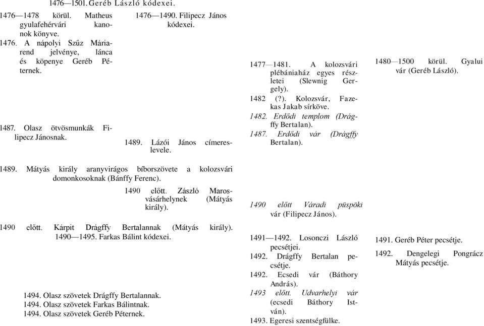 1490 előtt. Zászló Marosvásárhelynek (Mátyás király). 1490 előtt. Kárpit Drágffy Bertalannak (Mátyás király). 1490 1495. Farkas Bálint kódexei. 1494. Olasz szövetek Drágffy Bertalannak. 1494. Olasz szövetek Farkas Bálintnak.