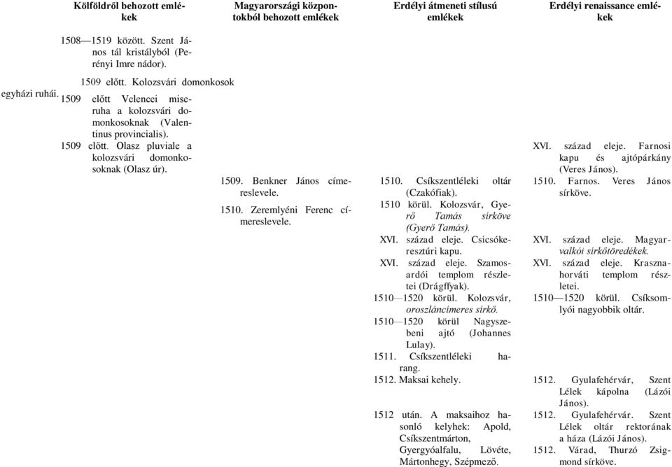 1509. Benkner János címereslevele. 1510. Zeremlyéni Ferenc címereslevele. 1510. Csíkszentléleki oltár (Czakófiak). 1510 körül. Kolozsvár, Gyerő Tamás sírköve (Gyerő Tamás). XVI. század eleje.