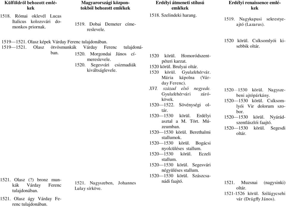 1520. Morgondai János címereslevele. 1520. Segesvári csizmadiák kiváltságlevele. 1521. Olasz (?) bronz munkák Várday Ferenc tulajdonában. 1521. Olasz ágy Várday Ferenc tulajdonában. 1521. Nagyszeben, Johannes Lulay sírköve.