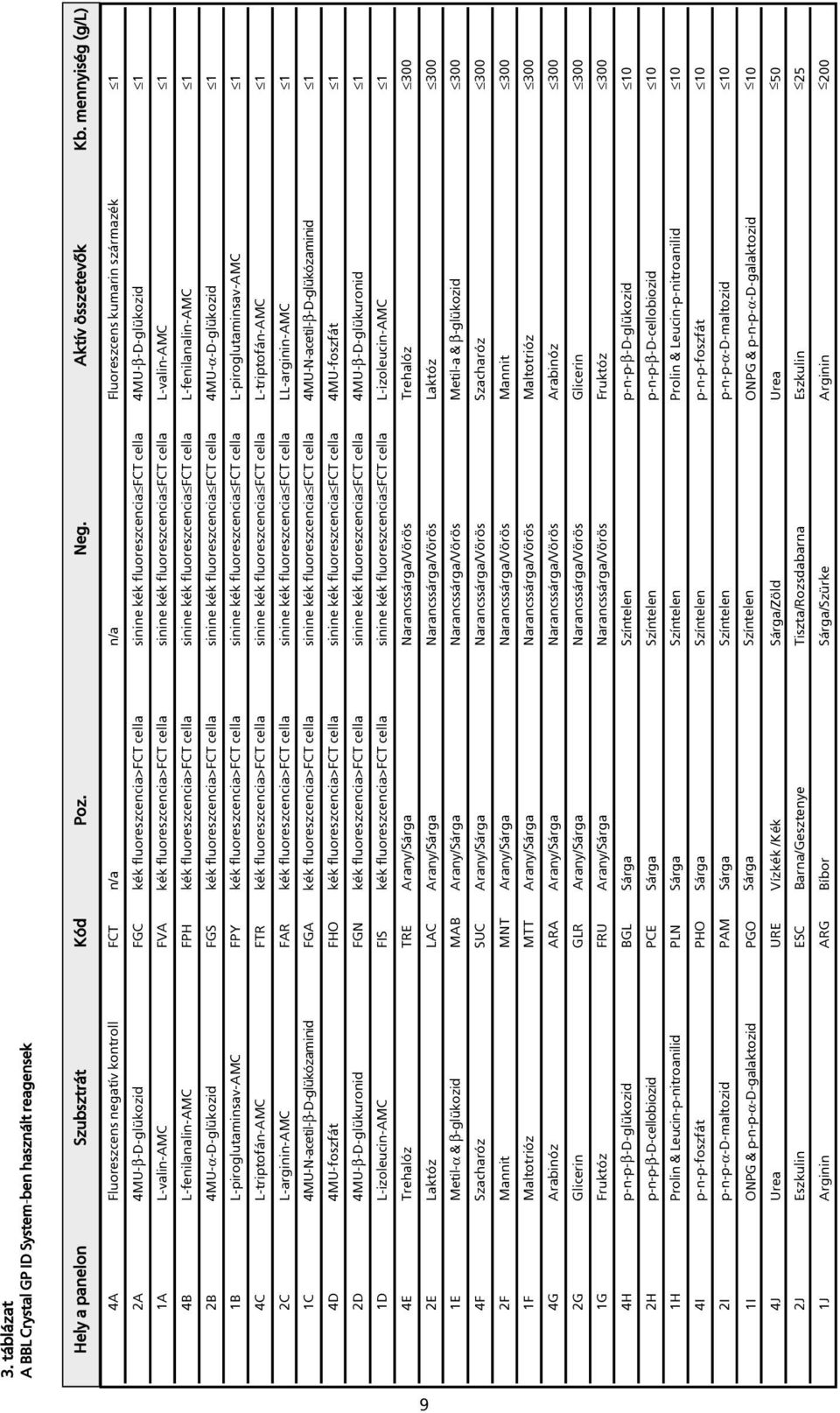 1 1A L-valin-AMC FVA kék fluoreszcencia>fct cella sinine kék fluoreszcencia FCT cella L-valin-AMC 1 4B L-fenilanalin-AMC FPH kék fluoreszcencia>fct cella sinine kék fluoreszcencia FCT cella