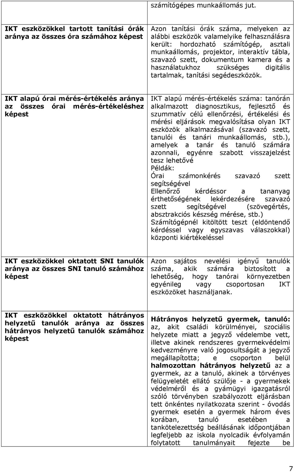 munkaállomás, projektor, interaktív tábla, szavazó szett, dokumentum kamera és a használatukhoz szükséges digitális tartalmak, tanítási segédeszközök.