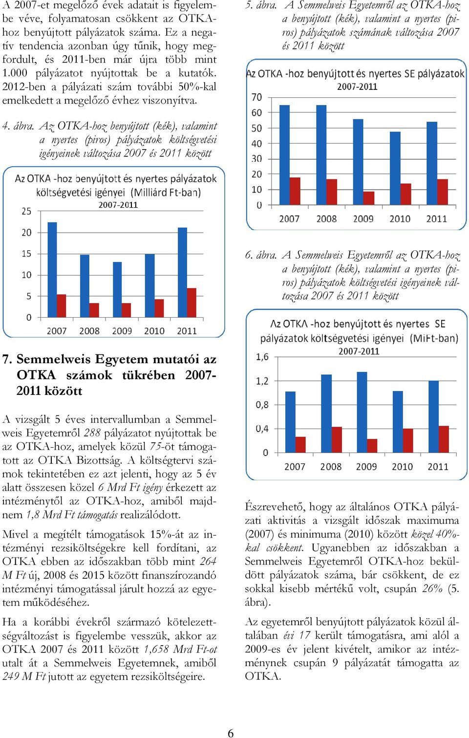 2012-ben a pályázati szám további 50%-kal emelkedett a megelőző évhez viszonyítva. 5. ábra.