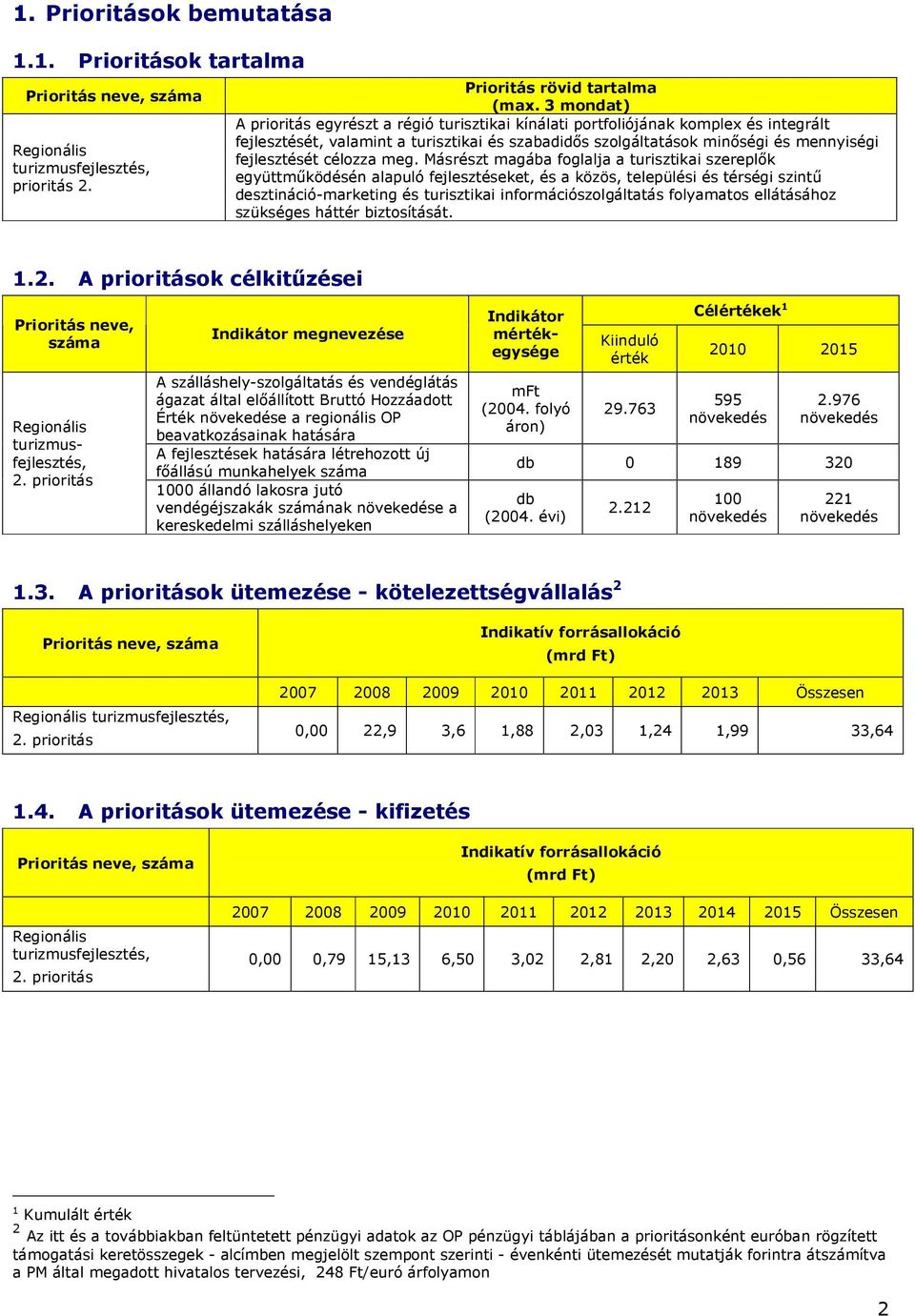 Másrészt magába fglalja a szereplık együttmőködésén alapuló ket, és a közös, települési és térségi szintő desztináció-marketing és infrmációszlgáltatás flyamats ellátásáhz szükséges háttér