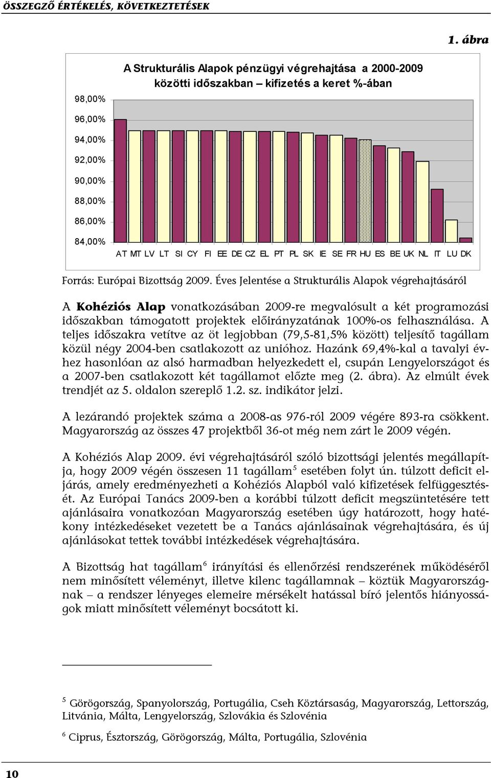 SK IE SE FR HU ES BE UK NL IT LU DK Forrás: Európai Bizottság 2009.