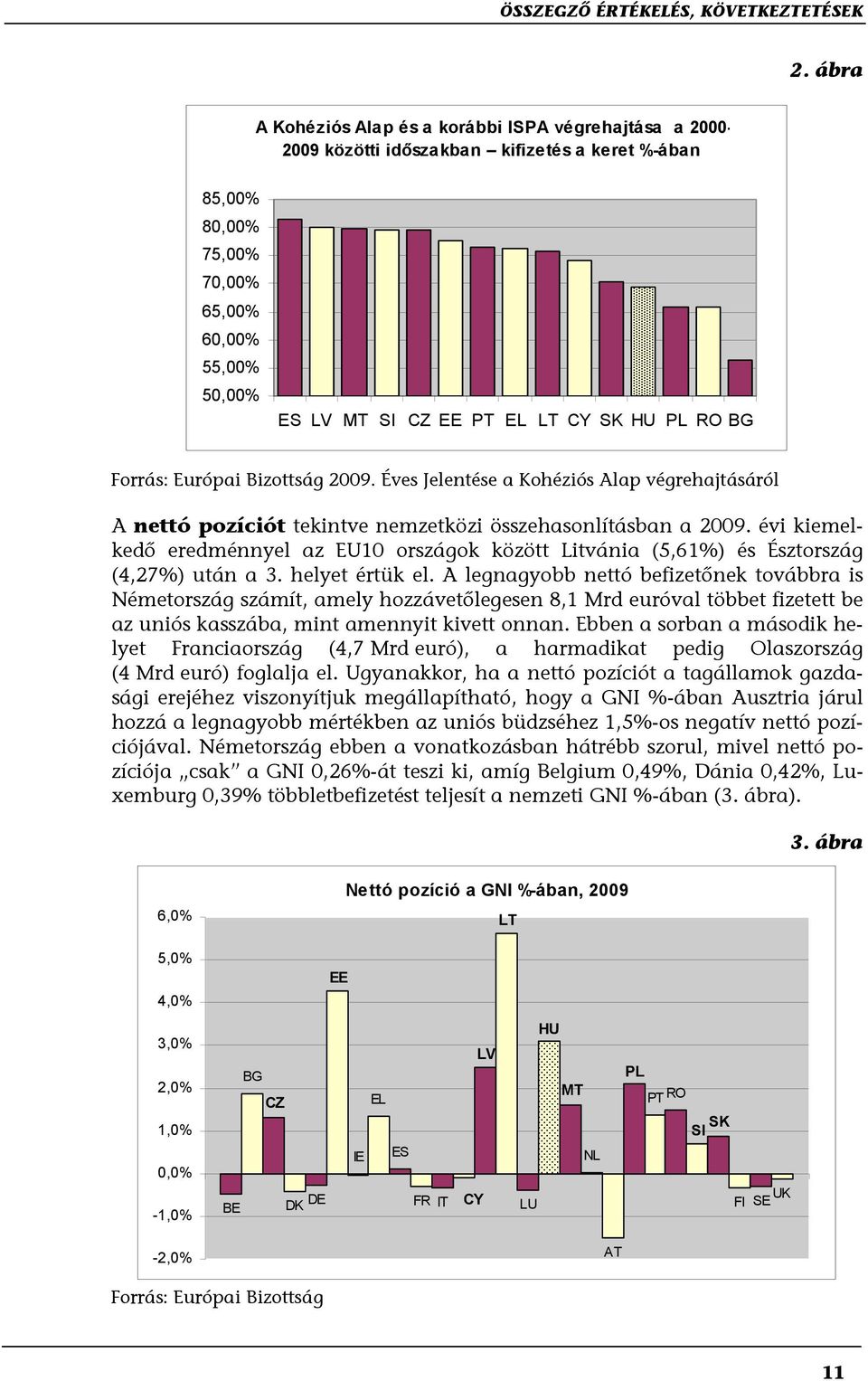 PL RO BG Forrás: Európai Bizottság 2009. Éves Jelentése a Kohéziós Alap végrehajtásáról A nettó pozíciót tekintve nemzetközi összehasonlításban a 2009.