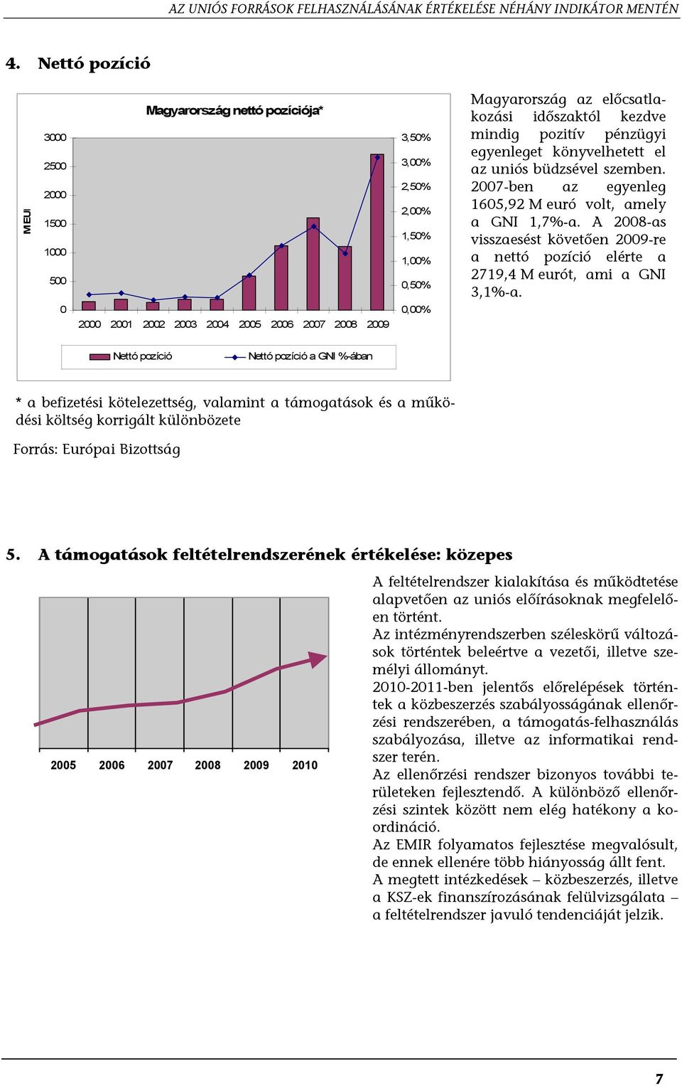 egyenleget könyvelhetett el az uniós büdzsével szemben. 2007-ben az egyenleg 1605,92 M euró volt, amely a GNI 1,7%-a.