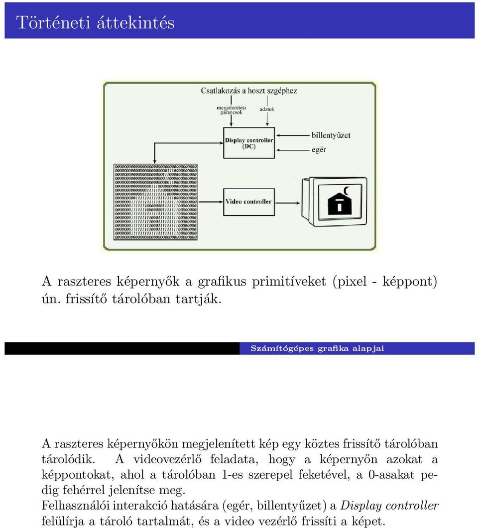 A videovezérlő feladata, hogy a képernyőn azokat a képpontokat, ahol a tárolóban 1-es szerepel feketével, a 0-asakat