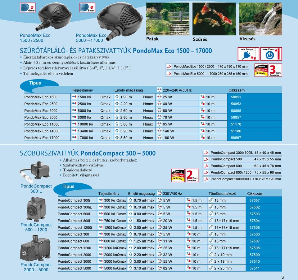 x 150 mm Teljesítmény Emelő magasság 220 240 V/ 50 Hz PondoMax Eco 1500 1500 l/ó 1.90 m 25 W 50851 PondoMax Eco 2500 2500 l/ó 2.20 m 40 W 50853 PondoMax Eco 5000 5000 l/ó 2.