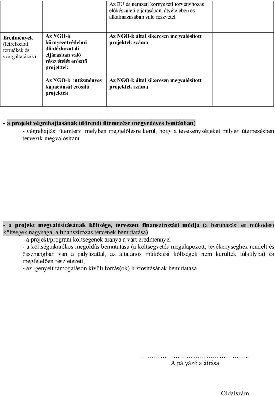 megvalósított projektek száma - a projekt végrehajtásának időrendi ütemezése (negyedéves bontásban) - végrehajtási ütemterv, melyben megjelölésre kerül, hogy a tevékenységeket milyen ütemezésben