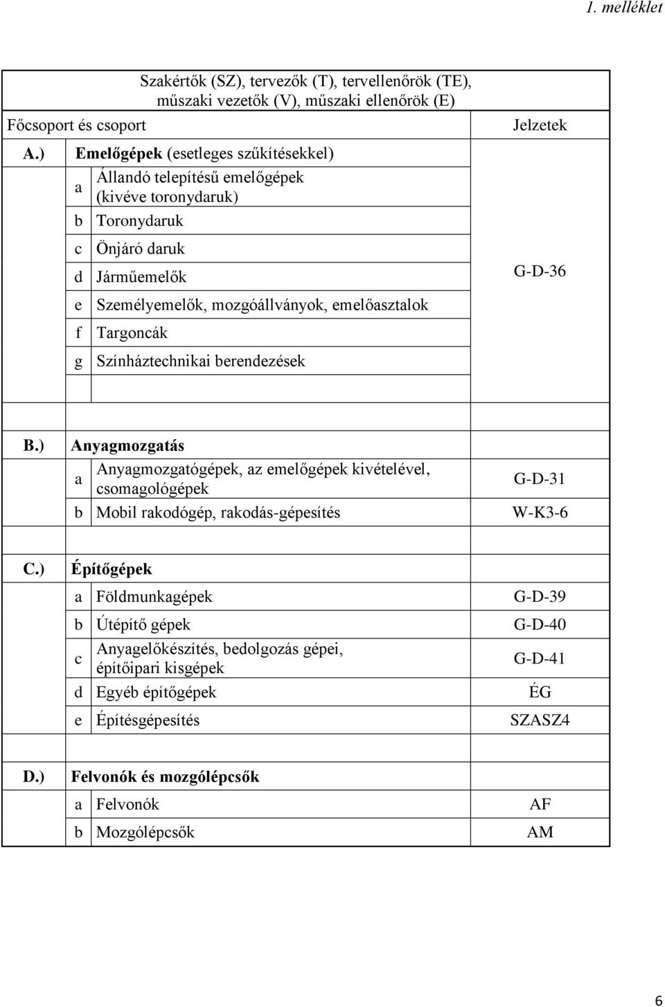 emelőasztalok f Targoncák g Színháztechnikai berendezések B.