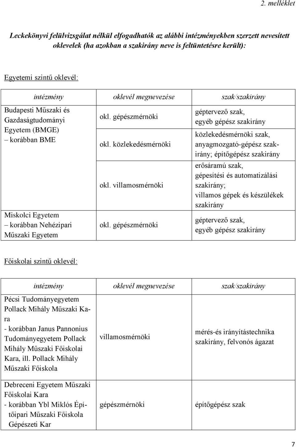 közlekedésmérnöki okl. villamosmérnöki okl.