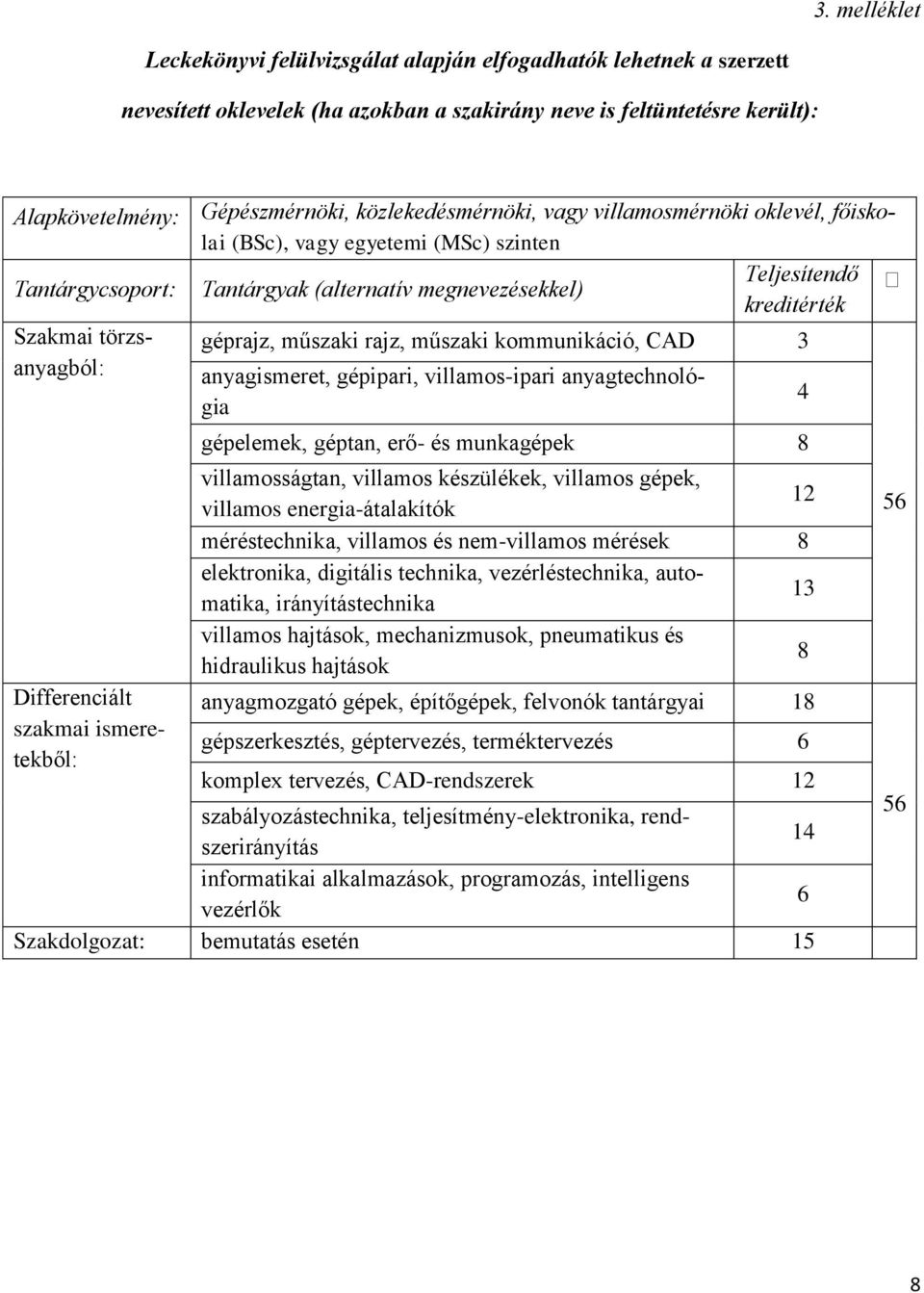 géprajz, műszaki rajz, műszaki kommunikáció, CAD 3 anyagismeret, gépipari, villamos-ipari anyagtechnoló- gia 4 Differenciált szakmai ismeretekből: gépelemek, géptan, erő- és munkagépek 8