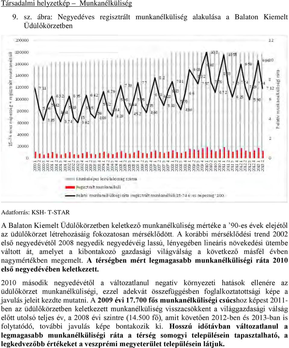 elejétől az üdülőkörzet létrehozásáig fokozatosan mérséklődött.