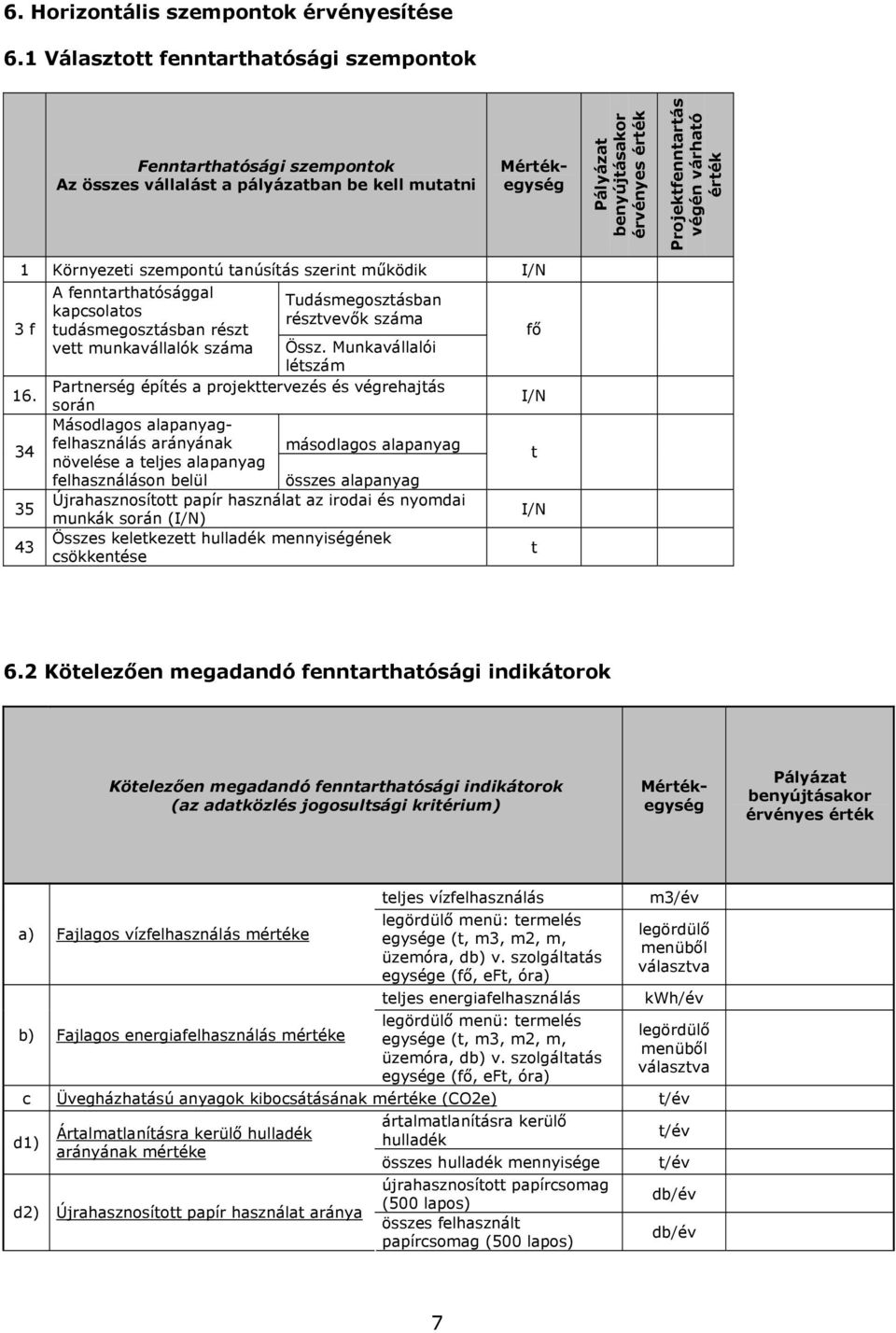 várható érték 1 Környezeti szempontú tanúsítás szerint működik I/N 3 f 16.