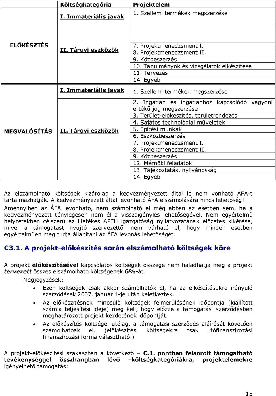 Ingatlan és ingatlanhoz kapcsolódó vagyoni értékű jog megszerzése 3. Terület-előkészítés, területrendezés 4. Sajátos technológiai műveletek 5. Építési munkák 6. Eszközbeszerzés 7.