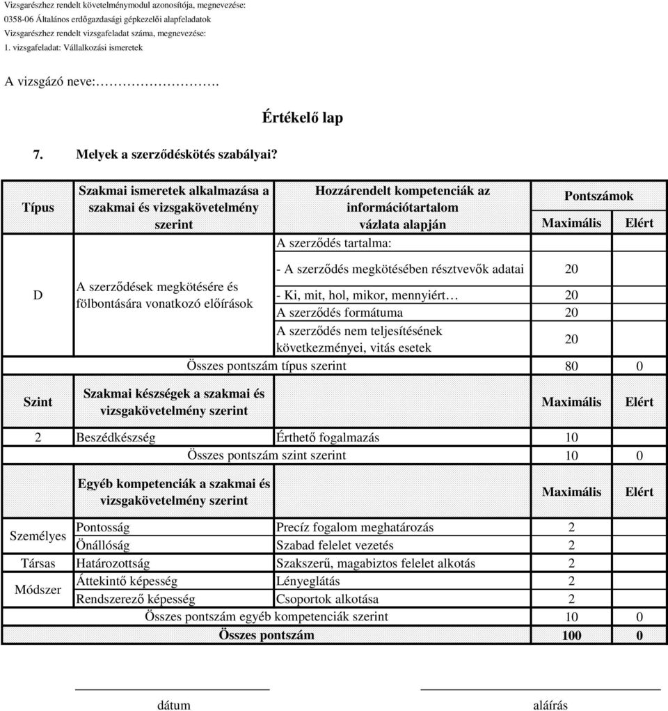 és fölbontására vonatkozó előírások Összes pontszám típus szerint - A szerződés megkötésében résztvevők adatai 20 - Ki, mit, hol, mikor, mennyiért 20 A szerződés formátuma 20 A szerződés nem