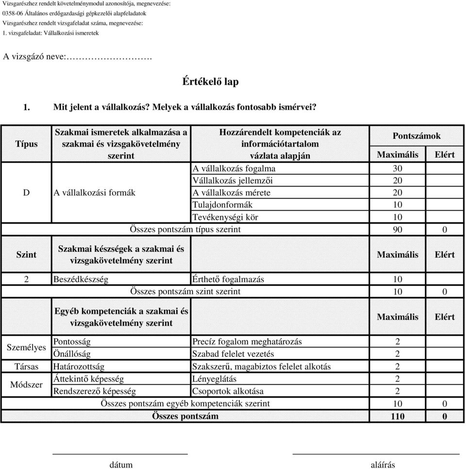 vállalkozás fogalma 30 Vállalkozás jellemzői 20 A vállalkozás mérete 20 Tulajdonformák 10 Tevékenységi kör 10 90 0 Szint Szakmai készségek a szakmai és 2 Beszédkészség Érthető fogalmazás 10 Összes