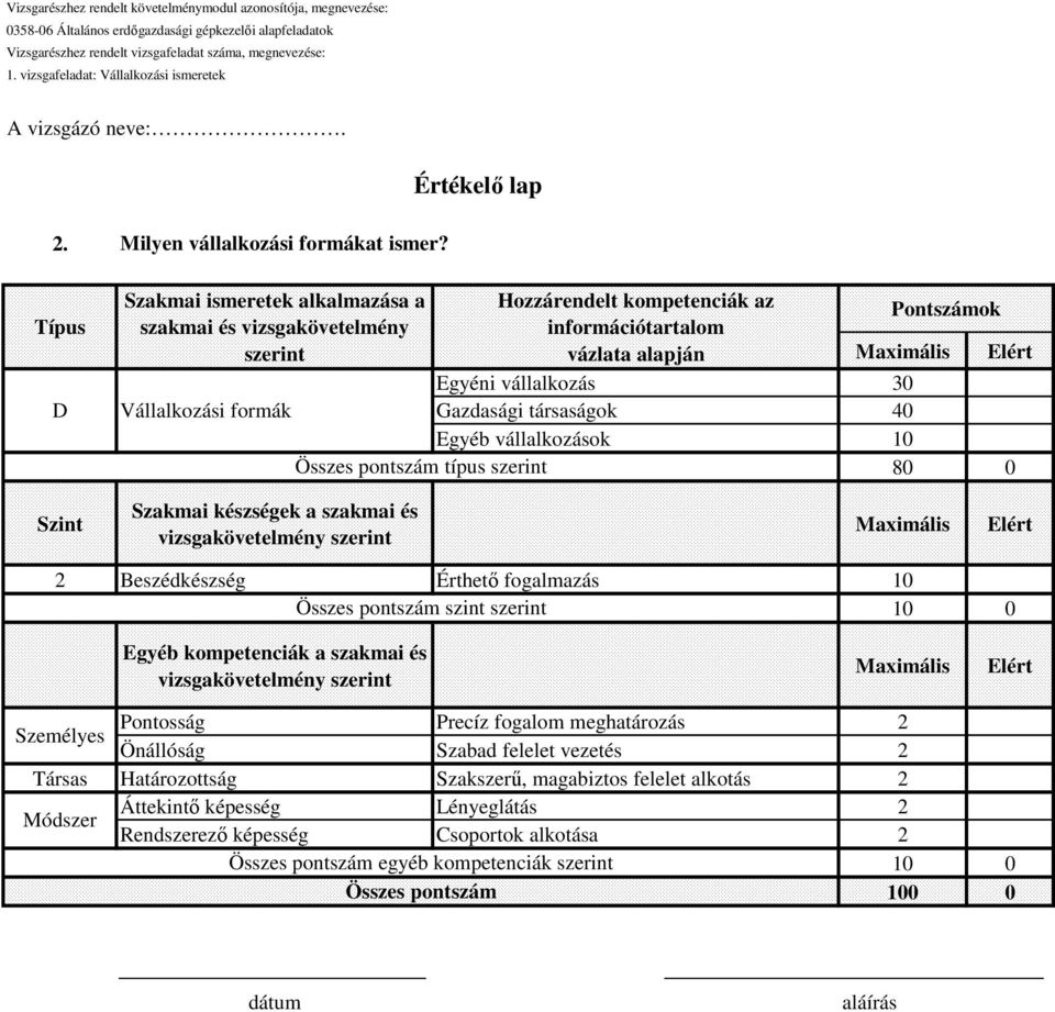 társaságok 40 Egyéb vállalkozások 10 Összes pontszám típus szerint 80 0 Szint Szakmai készségek a szakmai és 2 Beszédkészség Érthető fogalmazás 10 Összes pontszám szint szerint Egyéb kompetenciák a