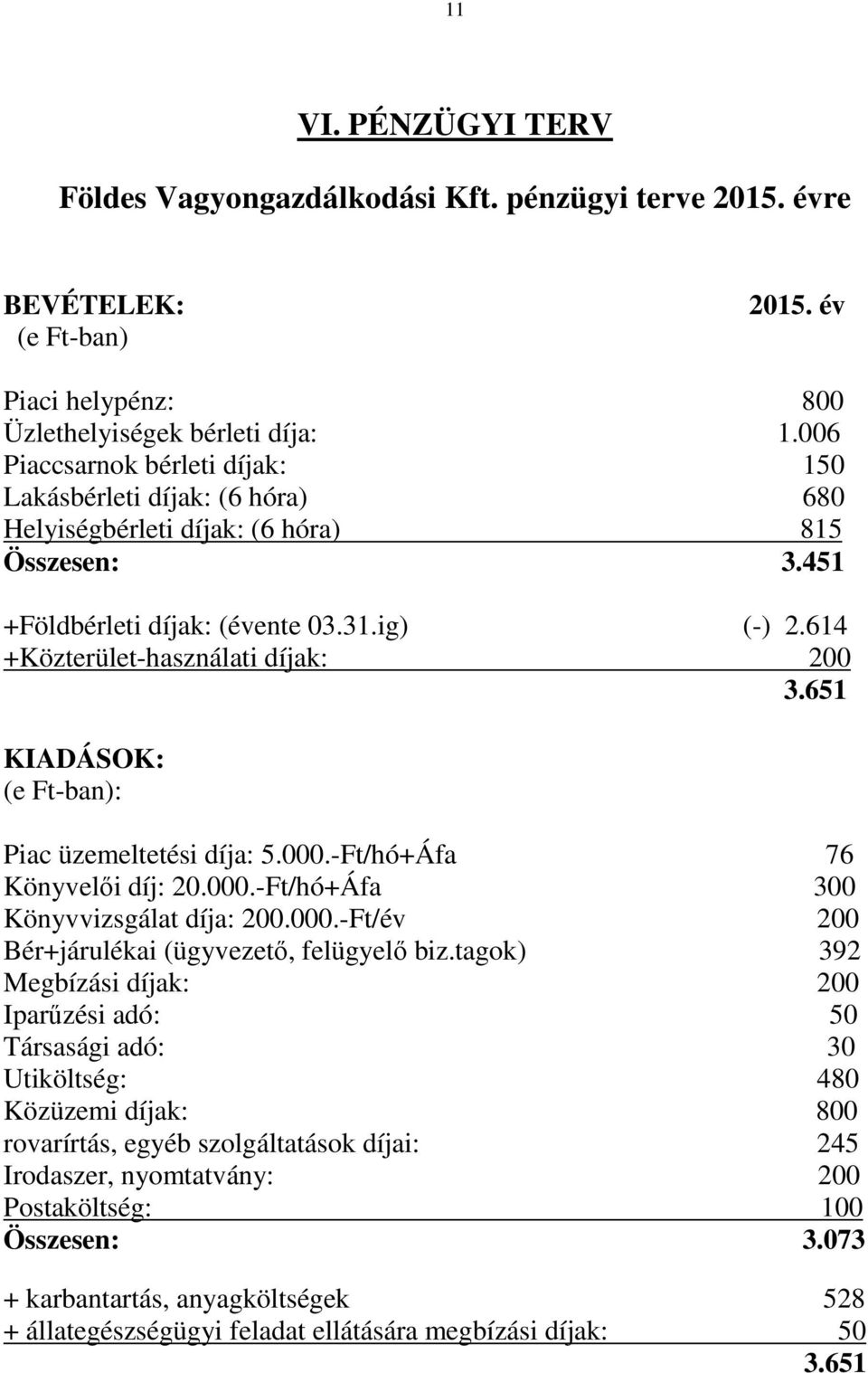 614 +Közterület-használati díjak: 200 3.651 KIADÁSOK: (e Ft-ban): Piac üzemeltetési díja: 5.000.-Ft/hó+Áfa 76 Könyvelői díj: 20.000.-Ft/hó+Áfa 300 Könyvvizsgálat díja: 200.000.-Ft/év 200 Bér+járulékai (ügyvezető, felügyelő biz.