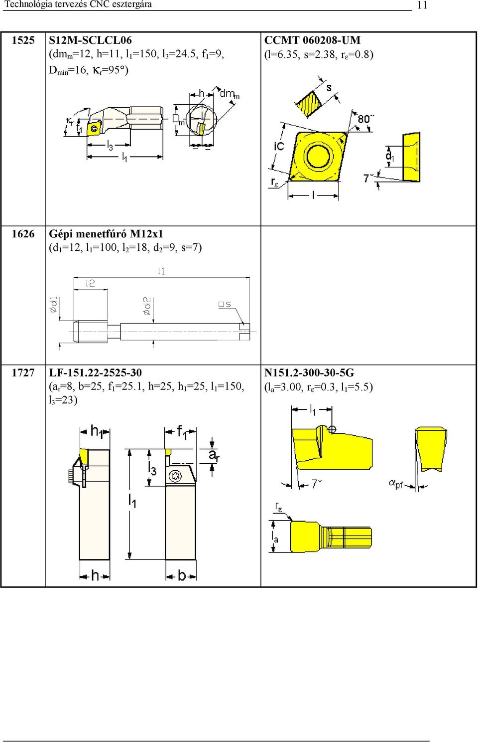 8) 1626 Gépi menetfúró M12x1 (d 1 =12, l 1 =100, l 2 =18, d 2 =9, s=7) 1727 LF-151.