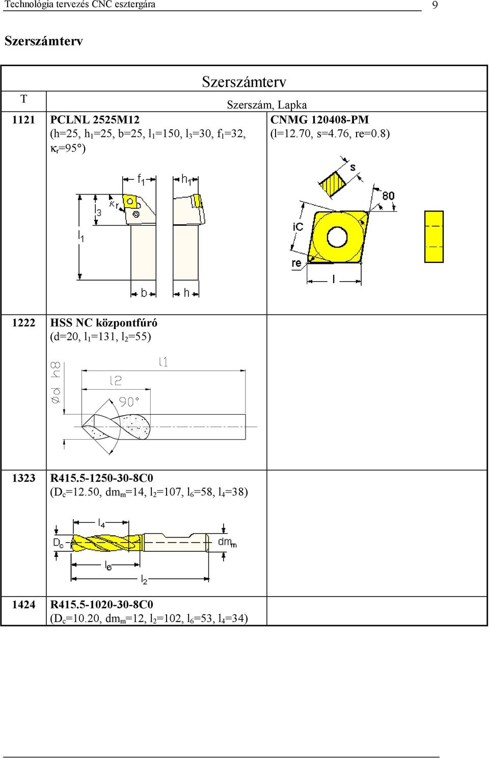 8) 1222 HSS NC központfúró (d=20, l 1 =131, l 2 =55) 1323 R415.5-1250-30-8C0 (D c =12.