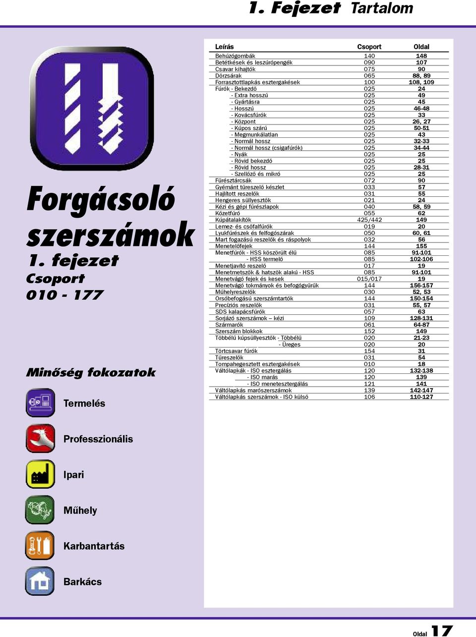 esztergakések 100 108, 109 Fúrók - Bekezdõ 025 24 Fúrók - Extra ú 025 49 Fúrók - Gyártásra 025 45 Fúrók - Hosszú 025 46-48 Fúrók - Kovácsfúrók 025 33 Fúrók - Központ 025 26, 27 Fúrók - Kúpos szárú