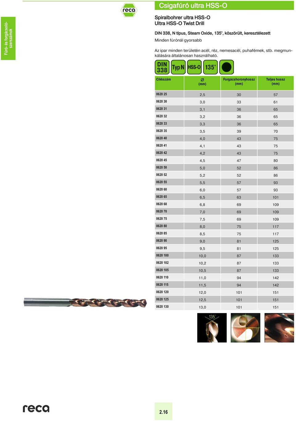 Minden fúrónál gyorsabb Forgácshoronyhossz Teljes hossz 0620 25 2,5 30 57 0620 30 3,0 33 61 0620 31 3,1 36 65 0620 32 3,2 36 65 0620 33 3,3 36 65 0620 35 3,5 39 70 0620 40 4,0 43 75 0620 41 4,1 43 75