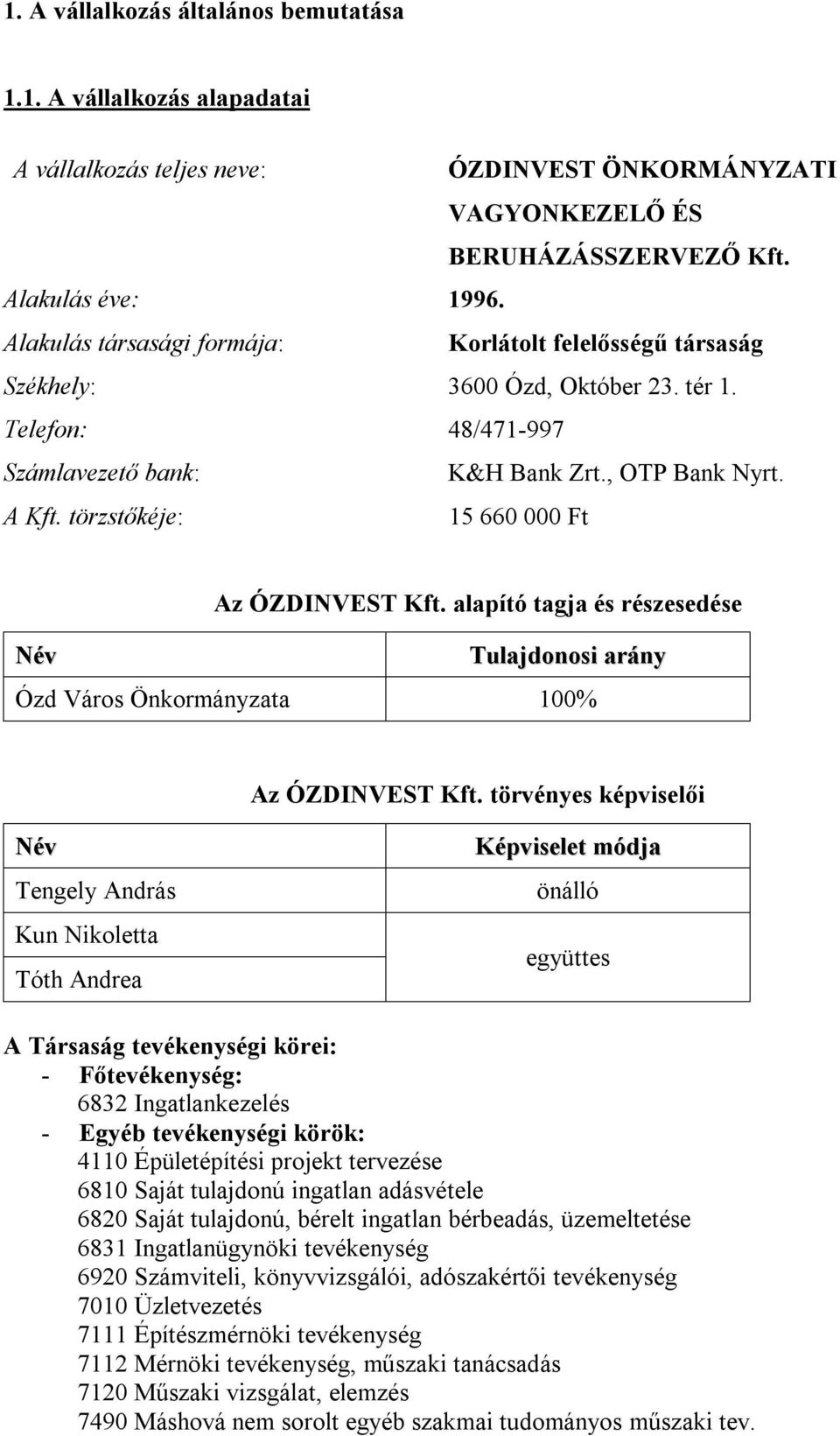 törzstőkéje: 15 660 000 Ft Az ÓZDINVEST Kft. alapító tagja és részesedése Név Tulajdonosi arány Ózd Város Önkormányzata 100% Az ÓZDINVEST Kft.