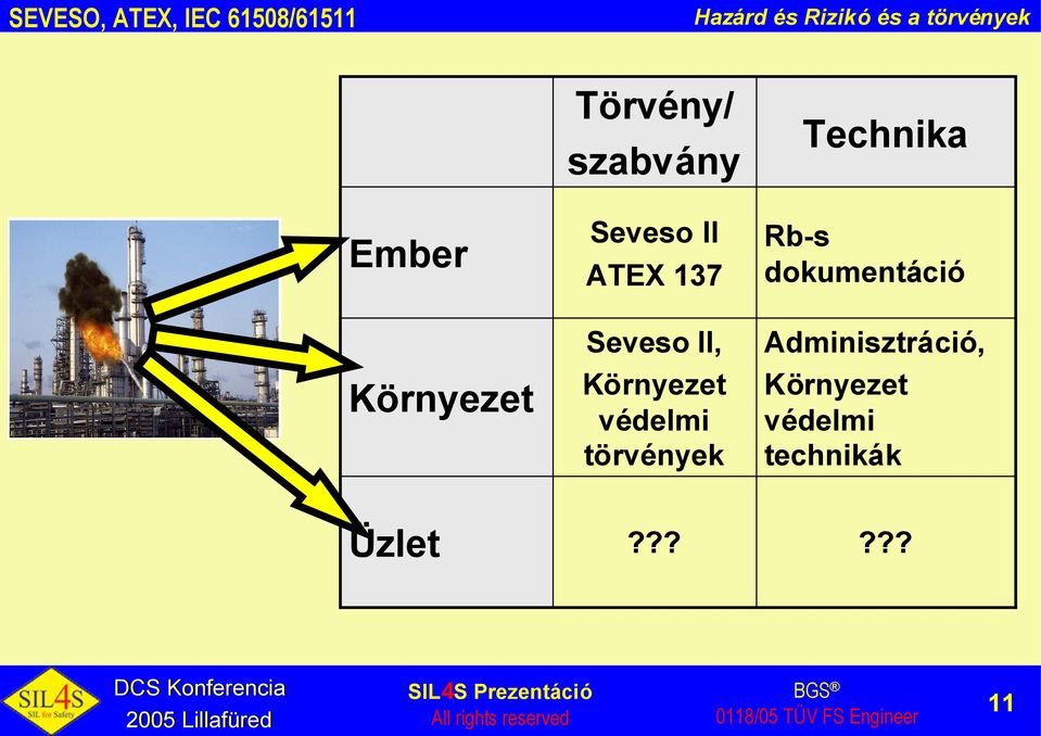 II, Környezet védelmi törvények Technika Rb-s dokumentáció