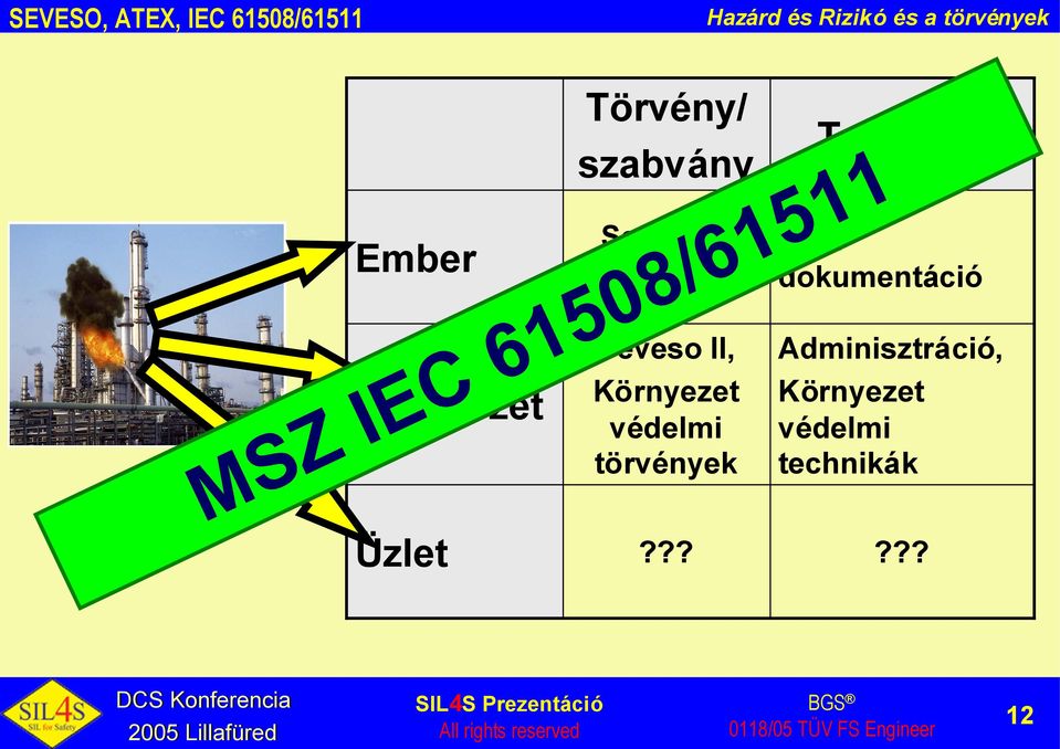 II, Környezet védelmi törvények Technika Rb-s dokumentáció