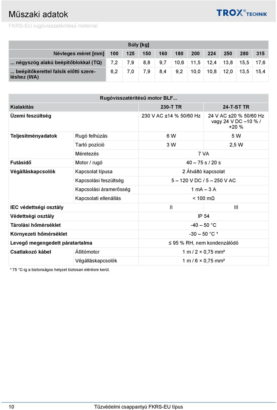 .. Kialakítás 0-T TR -T-ST TR Üzemi feszültség 0 V AC ± % 0/60 Hz V AC ±0 % 0/60 Hz vagy V DC 0 % / +0 % Teljesítményadatok Rugó felhúzás 6 W W Tartó pozíció W, W Méretezés 7 VA Futásidő Motor / rugó