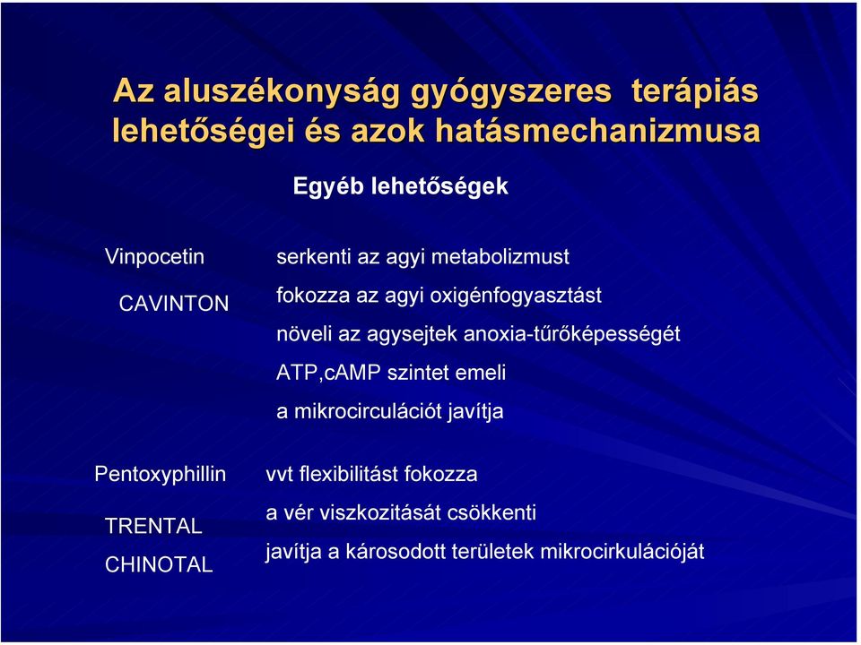 emeli a mikrocirculációt javítja Pentoxyphillin TRENTAL CHINOTAL vvt flexibilitást