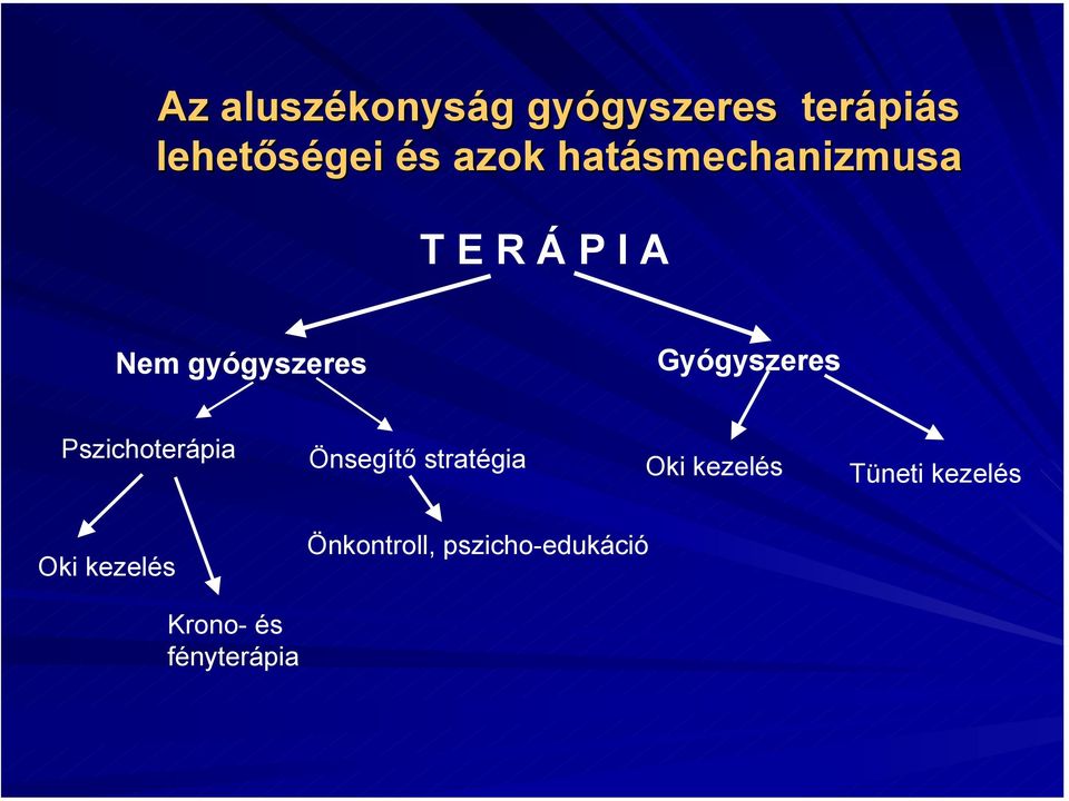 kezelés Tüneti kezelés Oki kezelés