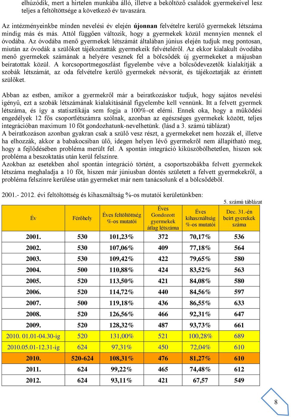 Az óvodába menő gyermekek létszámát általában június elején tudjuk meg pontosan, miután az óvodák a szülőket tájékoztatták gyermekeik felvételéről.