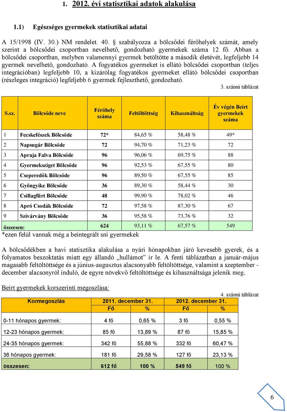 Abban a bölcsődei csoportban, melyben valamennyi gyermek betöltötte a második életévét, legfeljebb 14 gyermek nevelhető, gondozható.