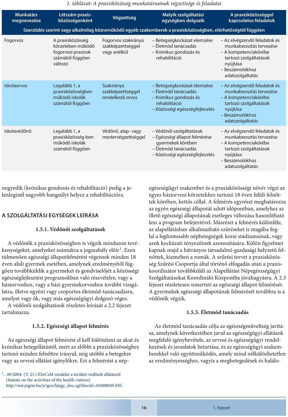 szerint vagy alkalmilag közreműködő egyéb szakemberek a praxisközösségben, elérhetőségtől függően Fogorvos A praxisközösség körzetében működő fogorvosi praxisok számától függően változó Fogorvos