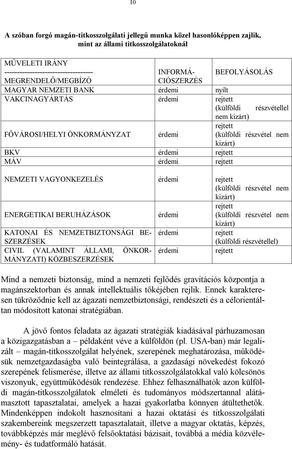 kizárt) rejtett (külföldi részvétel nem kizárt) NEMZETI VAGYONKEZELÉS érdemi rejtett (külföldi részvétel nem kizárt) ENERGETIKAI BERUHÁZÁSOK érdemi rejtett (külföldi részvétel nem kizárt) KATONAI ÉS