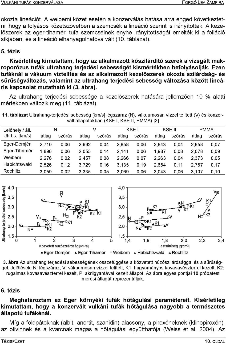 tézis Kísérletileg kimutattam, hogy az alkalmazott kőszilárdító szerek a vizsgált makroporózus tufák ultrahang terjedési sebességét kismértékben befolyásolják.