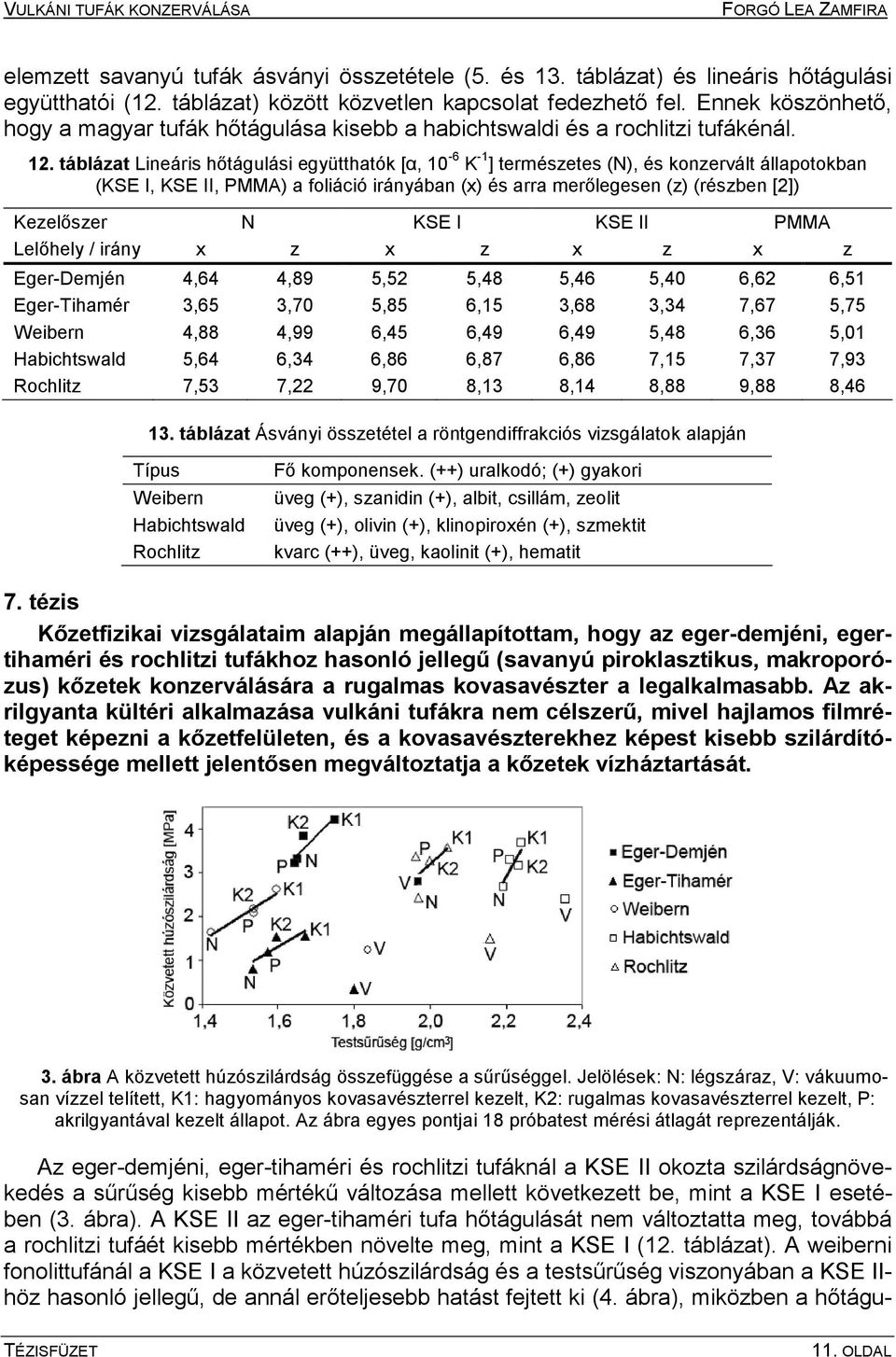 táblázat Lineáris hőtágulási együtthatók [α, 10-6 K -1 ] természetes (N), és konzervált állapotokban (KSE I, KSE II, PMMA) a foliáció irányában (x) és arra merőlegesen (z) (részben [2]) Kezelőszer N