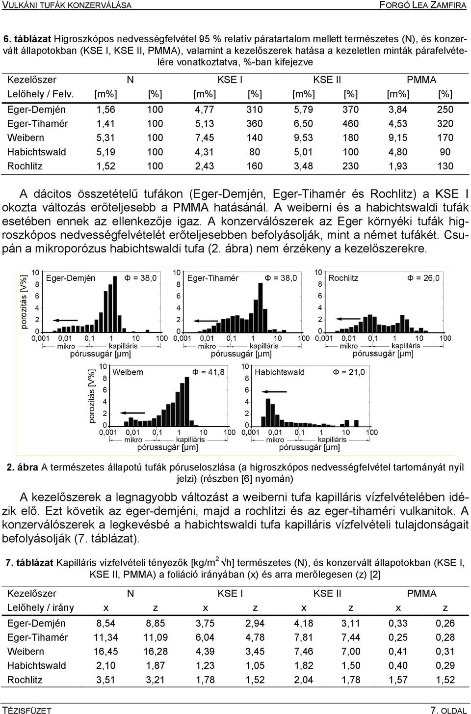 [m%] [%] [m%] [%] [m%] [%] [m%] [%] Eger-Demjén 1,56 100 4,77 310 5,79 370 3,84 250 Eger-Tihamér 1,41 100 5,13 360 6,50 460 4,53 320 Weibern 5,31 100 7,45 140 9,53 180 9,15 170 Habichtswald 5,19 100