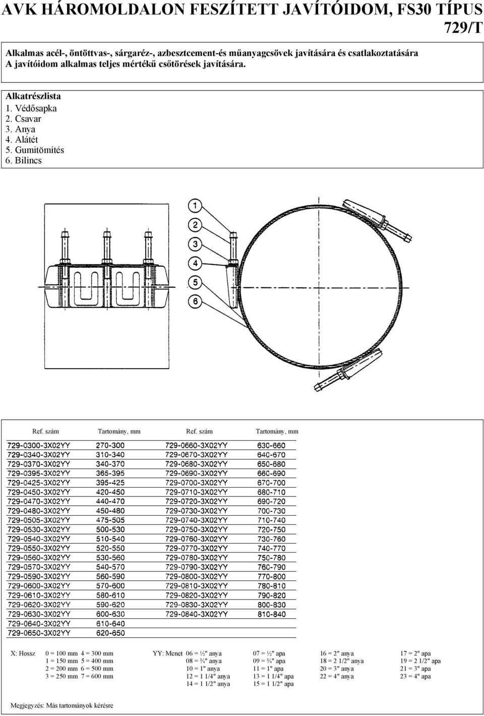 szám Tartomány, mm X: Hossz 0 = 100 mm 4 = 300 mm YY: Menet 06 = ½" anya 07 = ½" apa 16 = 2" anya 17 = 2" apa 1 = 150 mm 5 = 400 mm 08 = ¾" anya 09 = ¾" apa 18 = 2 1/2" anya 19 = 2