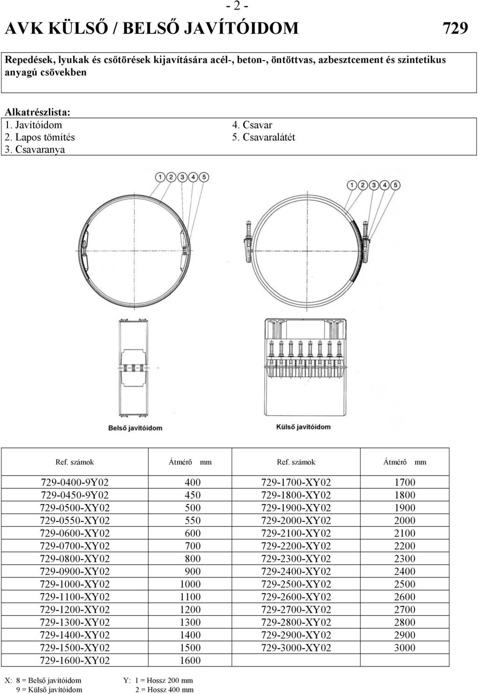 számok Átmérő mm 729-0400-9Y02 400 729-1700-XY02 1700 729-0450-9Y02 450 729-1800-XY02 1800 729-0500-XY02 500 729-1900-XY02 1900 729-0550-XY02 550 729-2000-XY02 2000 729-0600-XY02 600 729-2100-XY02