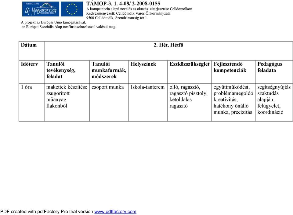 Fejlesztendő kompetenciák Pedagógus feladata 1 óra makettek készítése zsugorított műanyag flakonból csoport