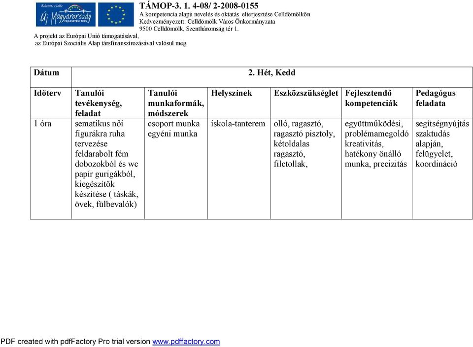 gurigákból, kiegészítők készítése ( táskák, övek, fülbevalók) Tanulói munkaformák, módszerek csoport munka egyéni munka Helyszínek