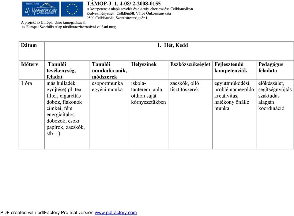 módszerek csoportmunka egyéni munka Helyszínek iskolatanterem, aula, otthon saját környezetükben Eszközszükséglet Fejlesztendő