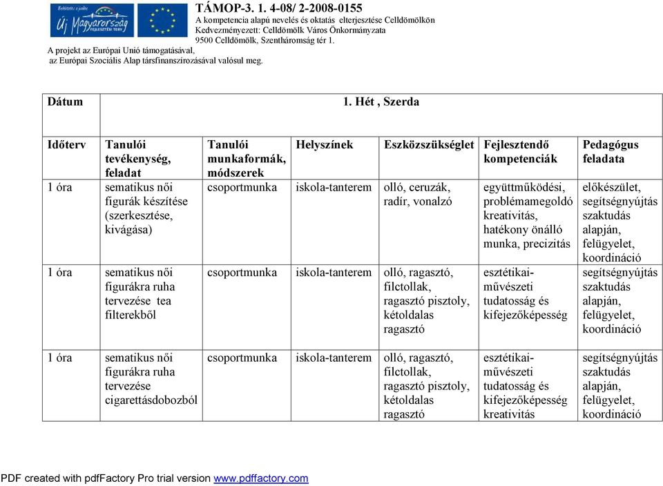 módszerek csoportmunka csoportmunka Helyszínek iskola-tanterem olló, ceruzák, radír, vonalzó Eszközszükséglet Fejlesztendő kompetenciák iskola-tanterem olló, ragasztó, filctollak, ragasztó pisztoly,