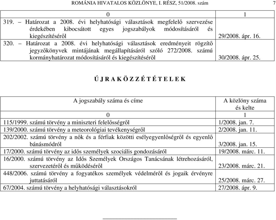 évi helyhatósági választások eredményeit rögzítő jegyzőkönyvek mintájának megállapításáról szóló 272/2008. számú kormányhatározat módosításáról és kiegészítéséről 30/2008. ápr. 25.