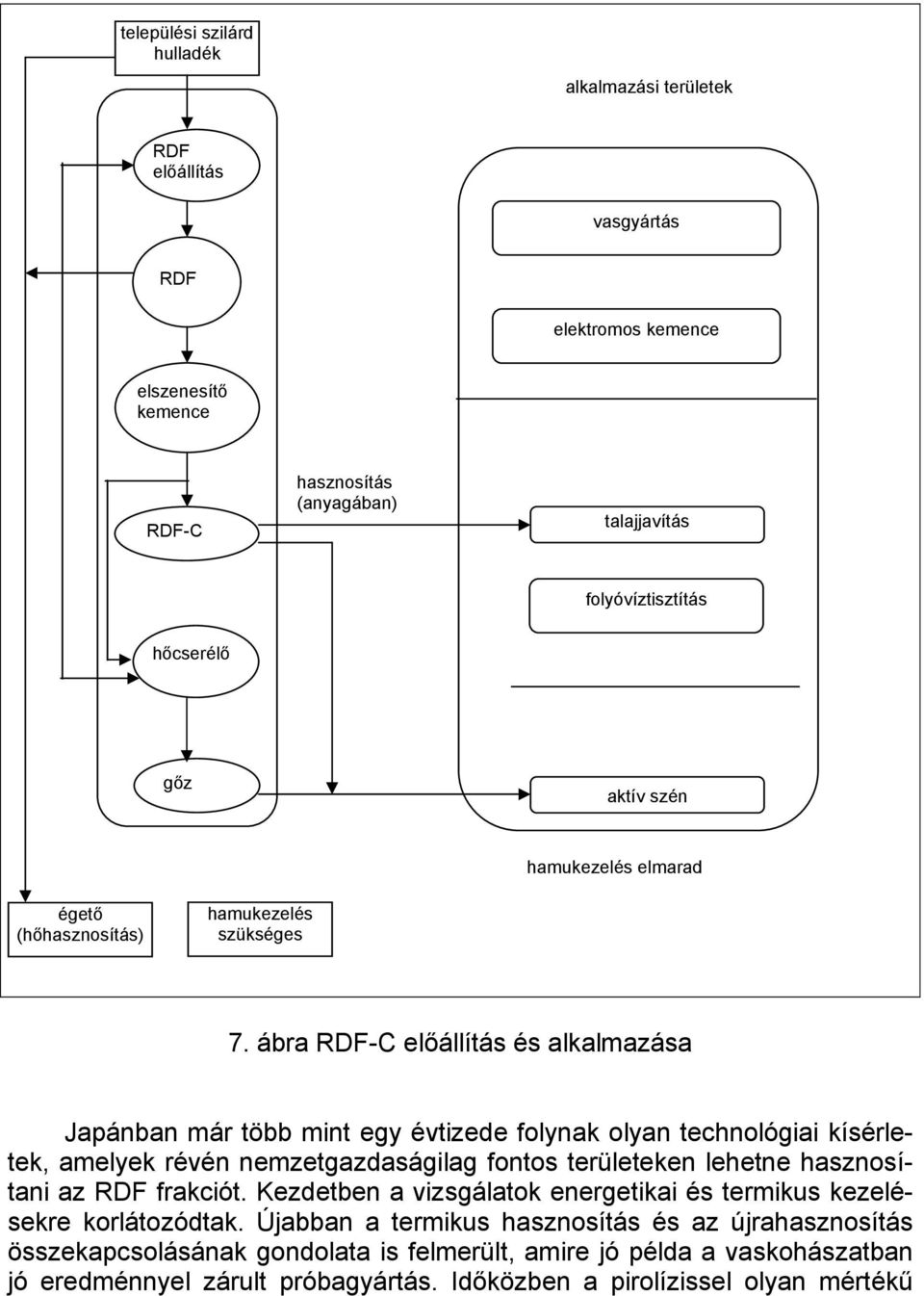 ábra RDF-C előállítás és alkalmazása Japánban már több mint egy évtizede folynak olyan technológiai kísérletek, amelyek révén nemzetgazdaságilag fontos területeken lehetne